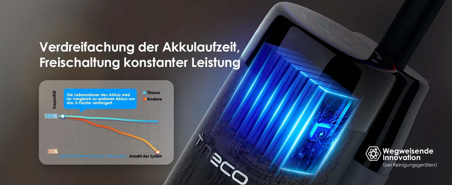Tineco Floor ONE S7 PRO Kabelloser Nass-Trocken-Saugwischer mit LED-Display, entfernt klebrige Verschmutzungen und Tierhaare, Zentrifugalttechnologie. – Detail 7