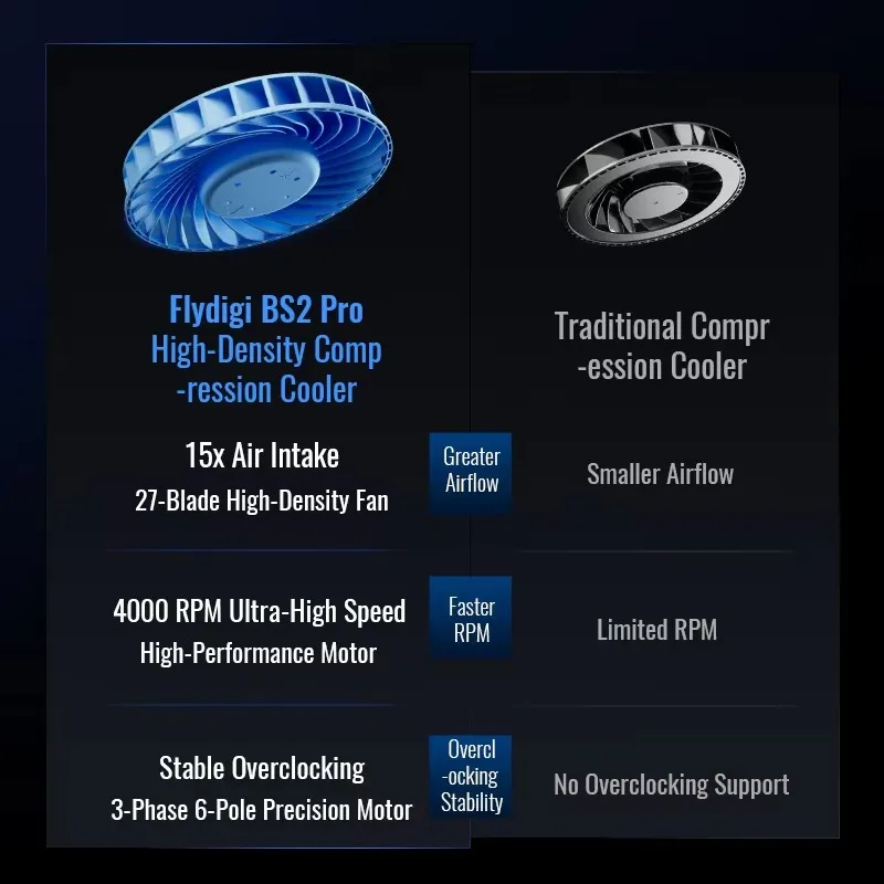 Flydigi BS2 pro مبرد الكمبيوتر المحمول تجاوز ضغط الهواء المزدوج الحد من الضوضاء ذكي متغير التردد قوس الكمبيوتر جديد