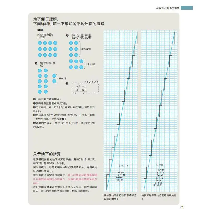 Adjustment Drawing Dividing Of Knit & Crochet Book Knitting Symbol Knitting Terminology Sweater Knitting Book