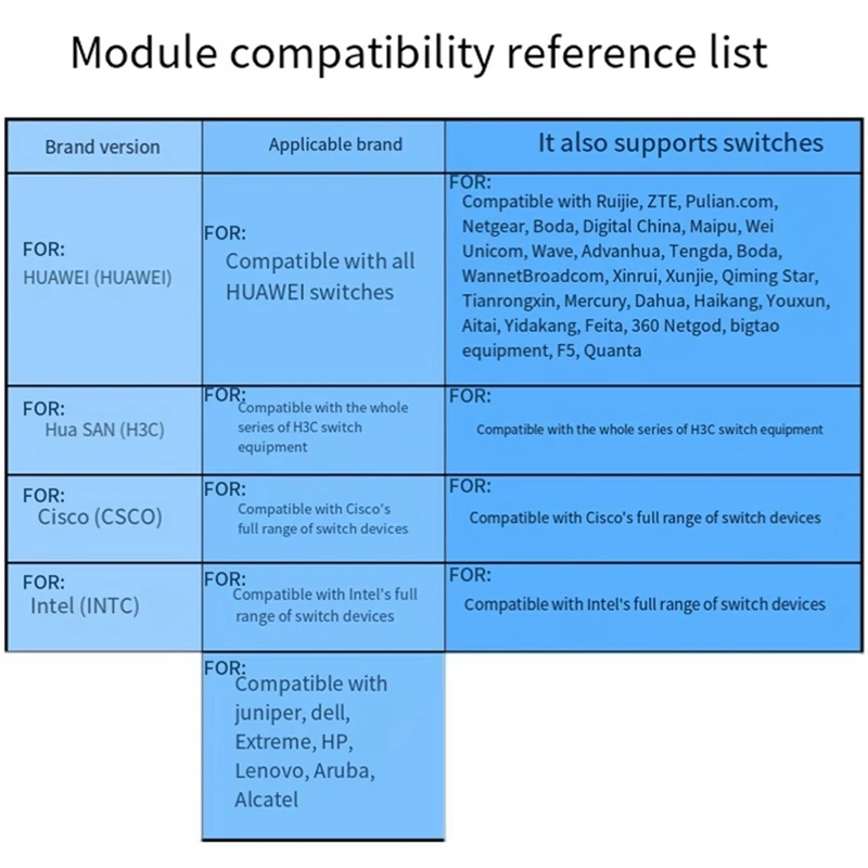 Technologie de déchets de fibre Gigabit, mode unique, 40NORLC, 1310Nm, 1550Nm, compatible avec plusieurs types de commutateurs, 1.25G, 1 paire