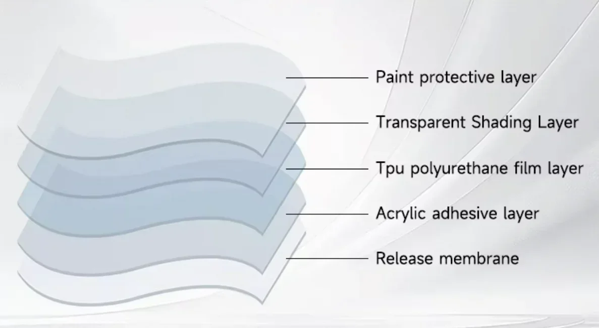 2025年ヌルブルヒルム格安フルボディPPF TPU塗装保護ステッカークリアブラ光沢車塗装保護フィルム