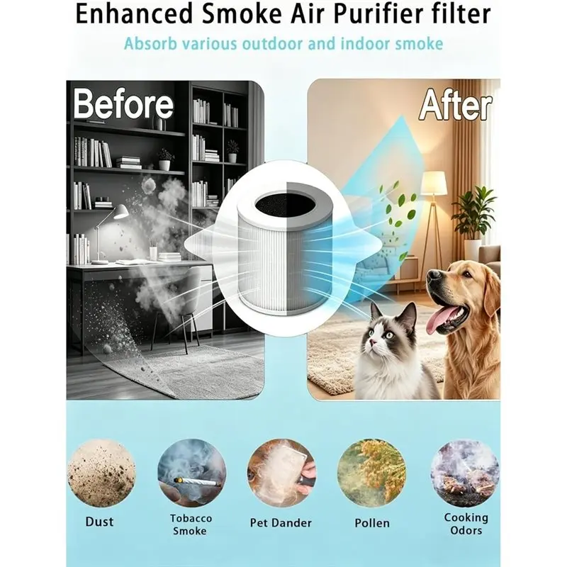 A52Q-H13 Echter HEPA-Luftfilter, 3-in-1-Ersatzfilter für Levoit Core Mini-RF Luftreiniger (1 Filter, 6 Aromapads, 1 Bürste) – Detail 5
