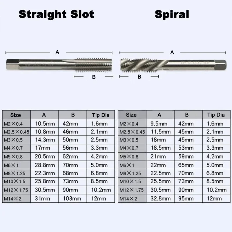 1Pcs M2- M24 0.4mm-3mm Tooth Pitch HSS Metric Machine HSS Thread Tap Straight / Spiral Slot for Stainless Steel