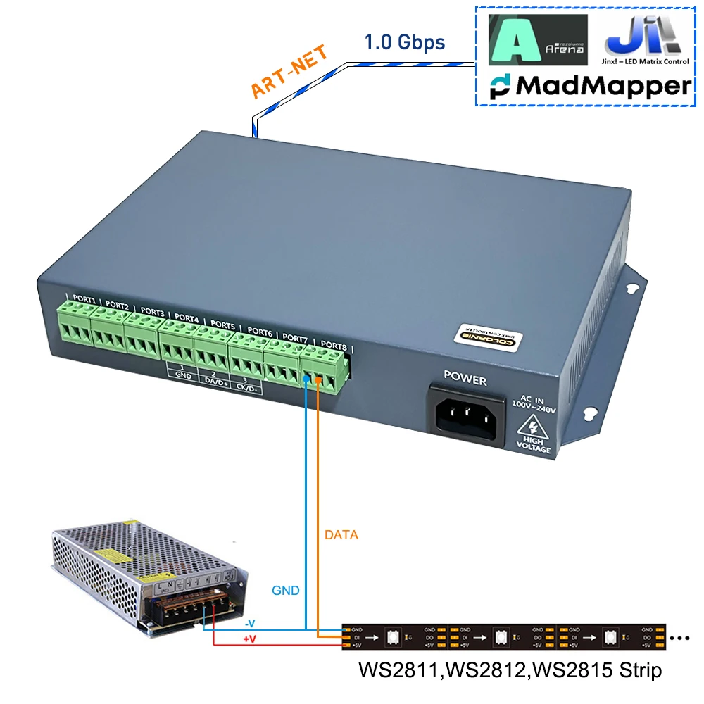 Jinx! Resolume 1.0Gbps Transmission ARTNET To SPI Pixel 8port Led Controller Online Player Madrix Effect Rate Of Gigabit Network