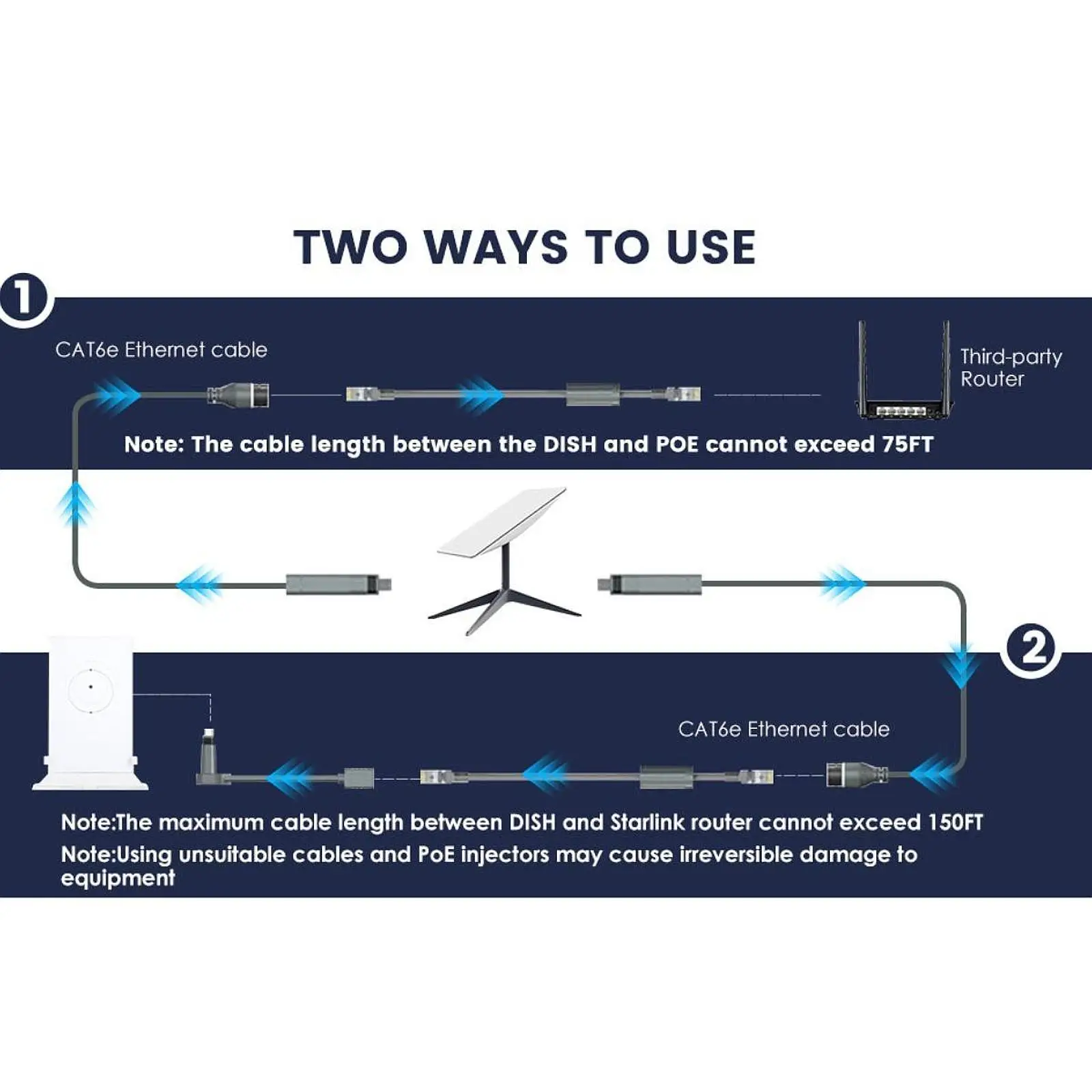 

2Pcs Spx Male to Adapter Professional Connectors for Satellite Dish Extension Cable Starlink to Portable Spx to