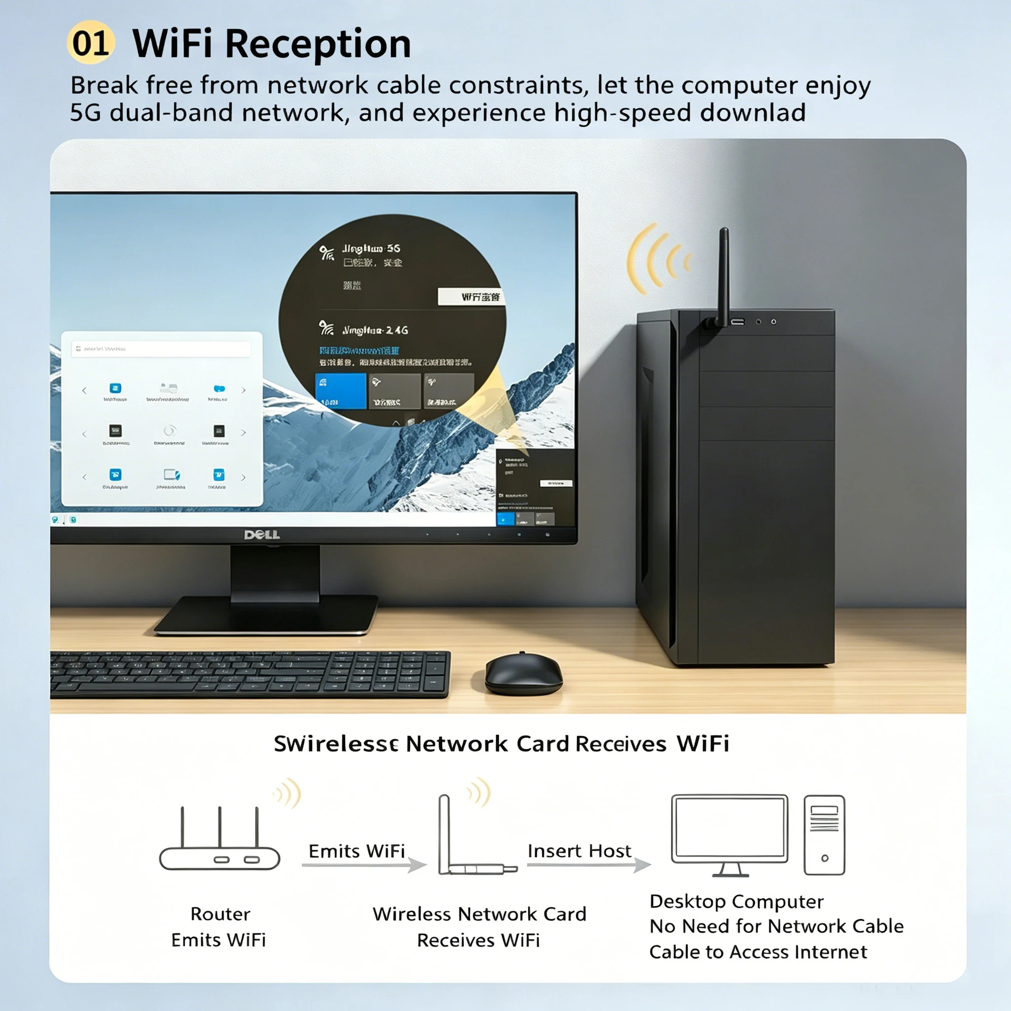 Kebidumei 600Mbps USB Wifi Adapter AC600 Dual Band 2.4GHz 5GHz Karta Sieciowa WiFi Odbiornik WiFi 802.11b/n/g/ac do Komputera z Chipami 8811 — zdjęcie produktu 3