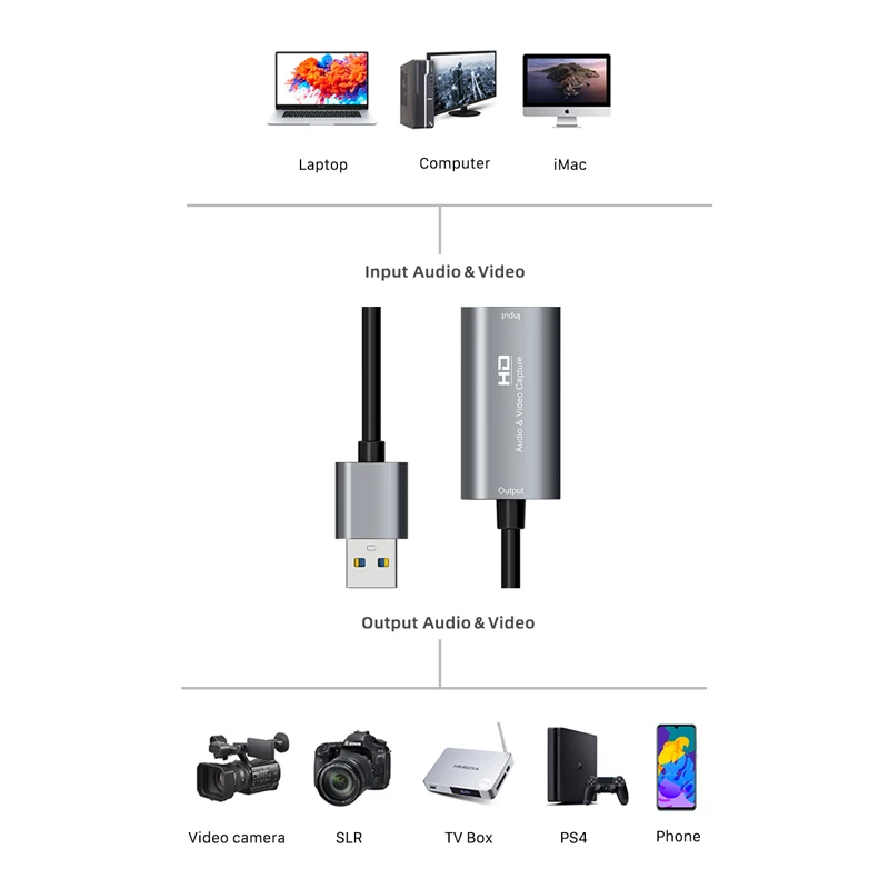 CABLEsmen-Carte de capture vidéo HDMI, 4K USB 3.0 HD, enregistreur audio, boîtier de saisie vidéo pour PS5, commutateur de diffusion en direct