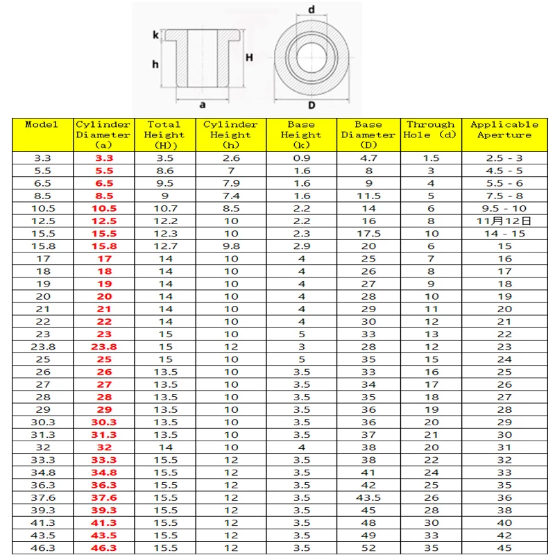 High-Temperature Resistant Soft Silicone T-Shaped Wire Protection Coil / Cable Gland Sealing Ring Hollow Hole Plug