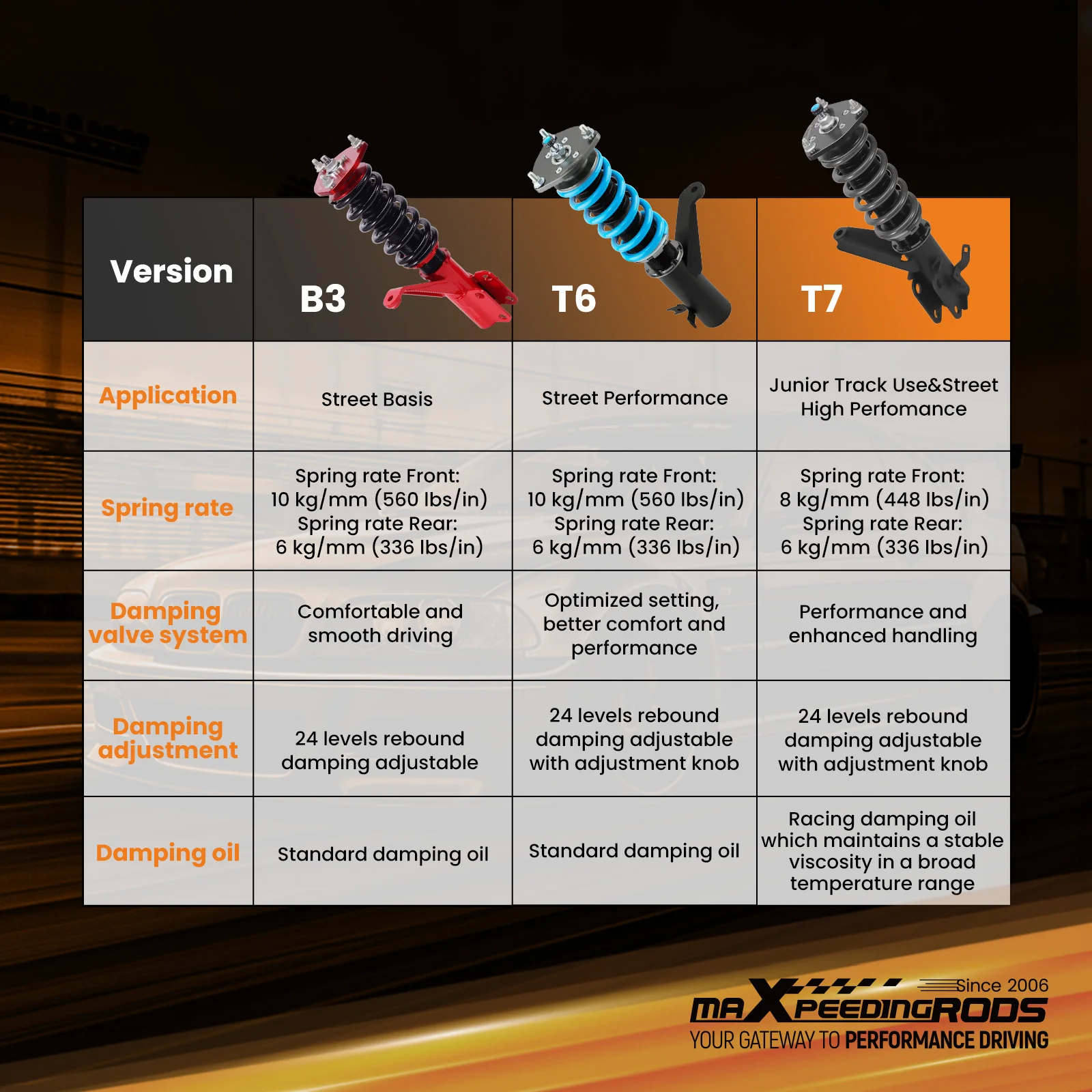 

MaXpeedingrods T7 Coilovers Suspension Lowering Kit For Honda Civic (EM2) 01-05