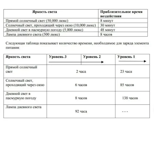 CTL1616F оригинальный новый CTL1616 солнечный аккумуляторный конденсатор для Casio конденсатор G-SHOCK Pathfinder Waveceptor
