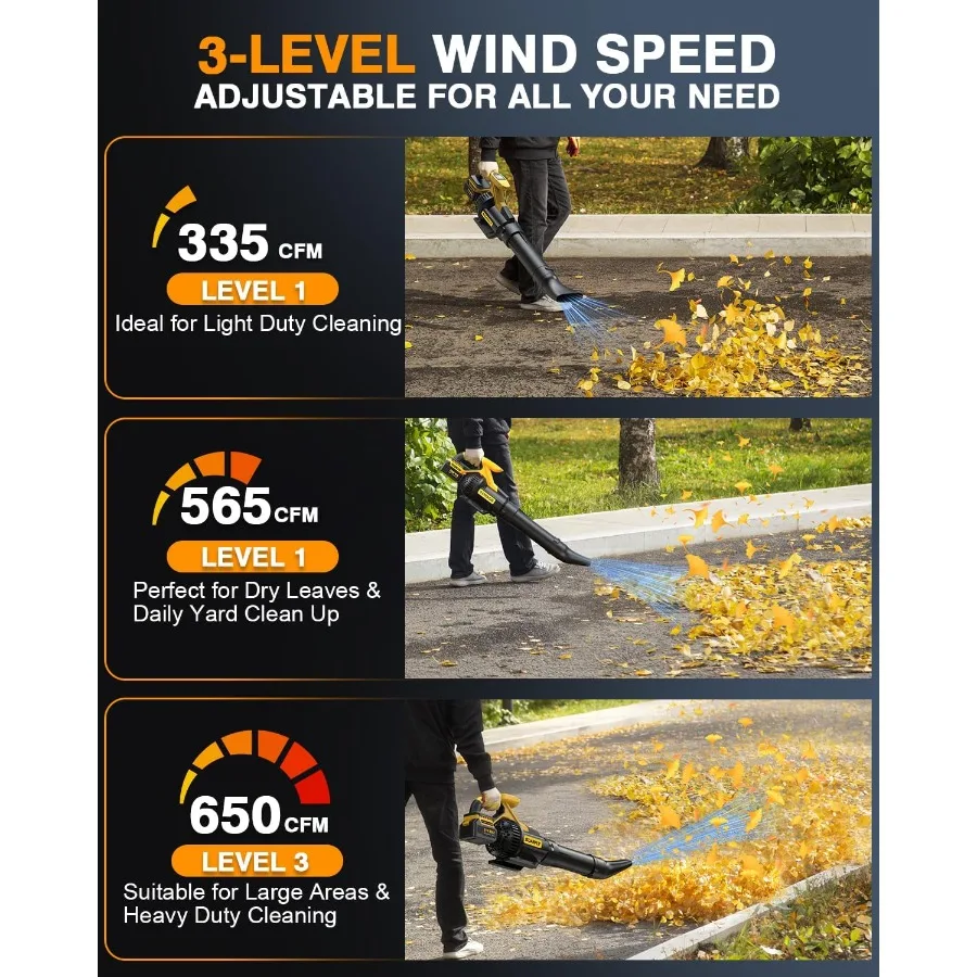 Cordless Leaf Blower with 650CFM High-Performance Airflow and 3 Speed Levels for Efficient Lawn Care Yard Maintenance Leaf Remo