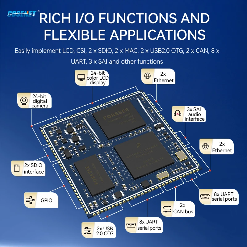 IMX6ULL Core Board System On Board CDSENT NXP MPU Linux QT ARM 512MB DDR3 8GB eMMC Stamp ECK20-6Y28A5ME8G-C