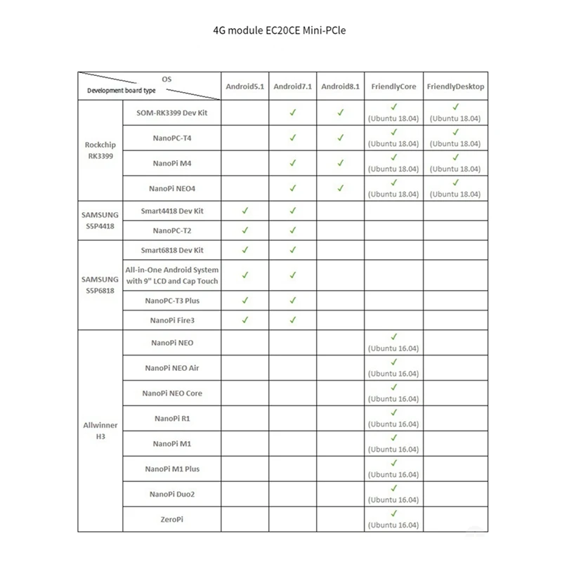 Módulo De Comunicação Sem Fio, M.2 Dual-Band, Módulo WiFi, Netcom Completo, 4G LTE, EC20