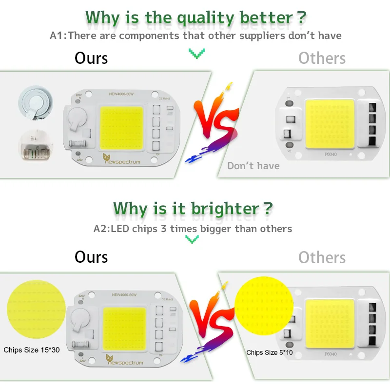 LED Module 220V Chip Led 50W 30W 20W 395nm 660nm 1000K 2100K 3000K 4000K 6000K 6700K 100000K for Curing Plant Grow Lamp Chip Led