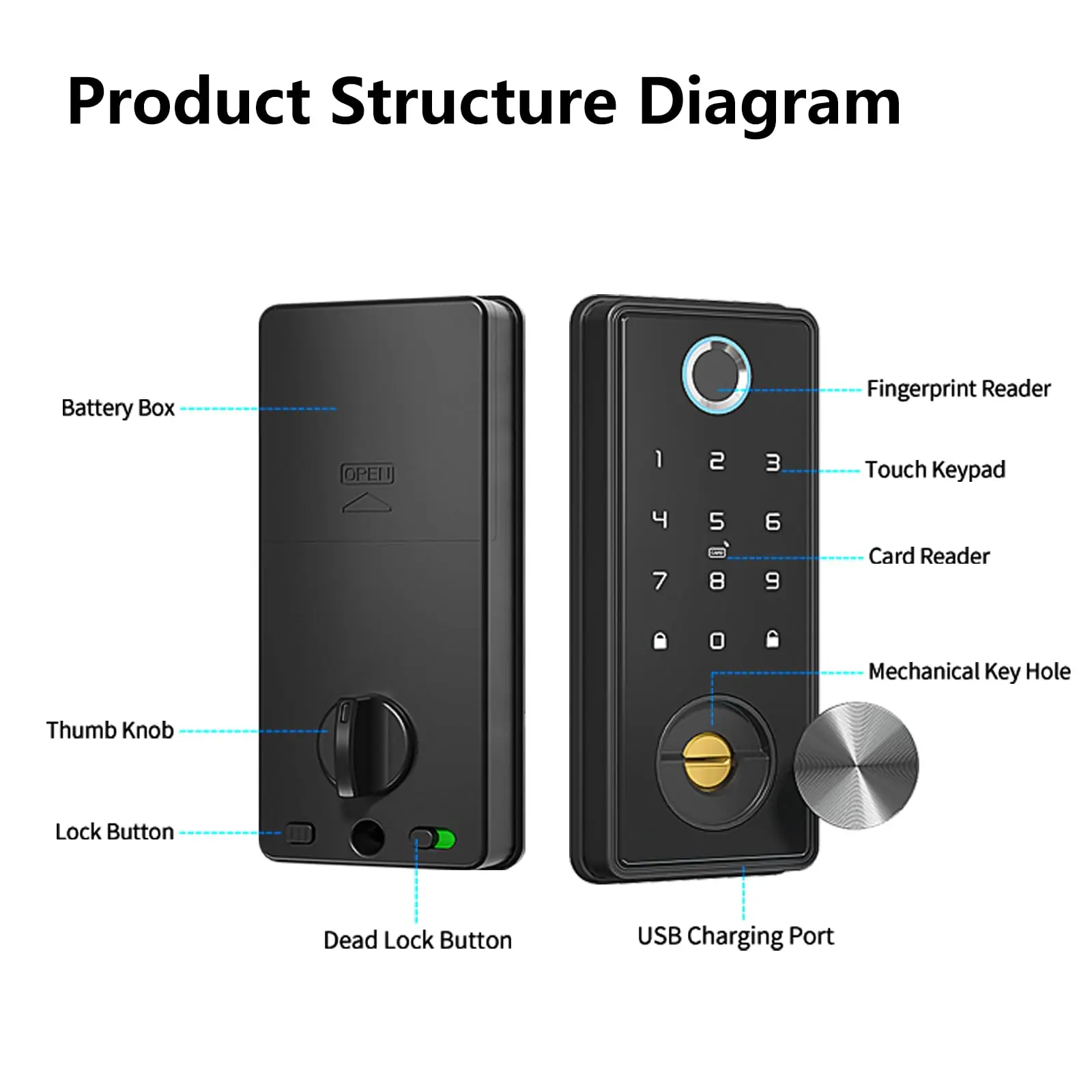 Smart Lock Fingerprint Door Lock Keyless Entry Door Lock ttlock app Control Electronic Touchscreen Keypad Smart Deadbolt lock