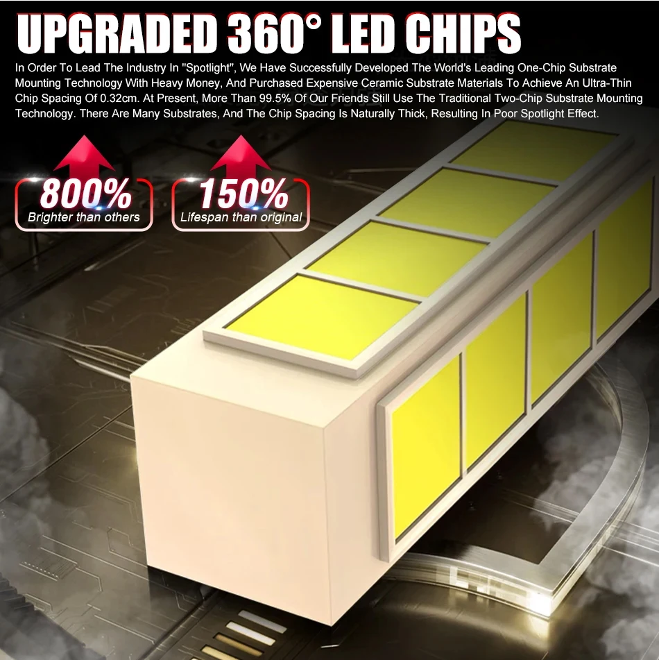 2pcs H7 LED Headlight Bulbs H11 H8 H9 HB3 HB4 9005 9006 CANBUS Auto Diode Fog Lights 1:1 Mini Plug&Play LED Turbo Lamps 6500K