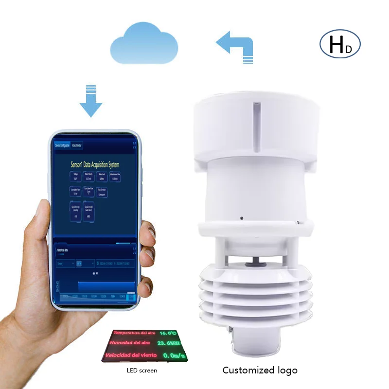 Wireless Wind Speed Direction Air Temperature Humidity Rainfall ET0 Outdoor 7 in 1 Agriculture Weather Station Monitoring System