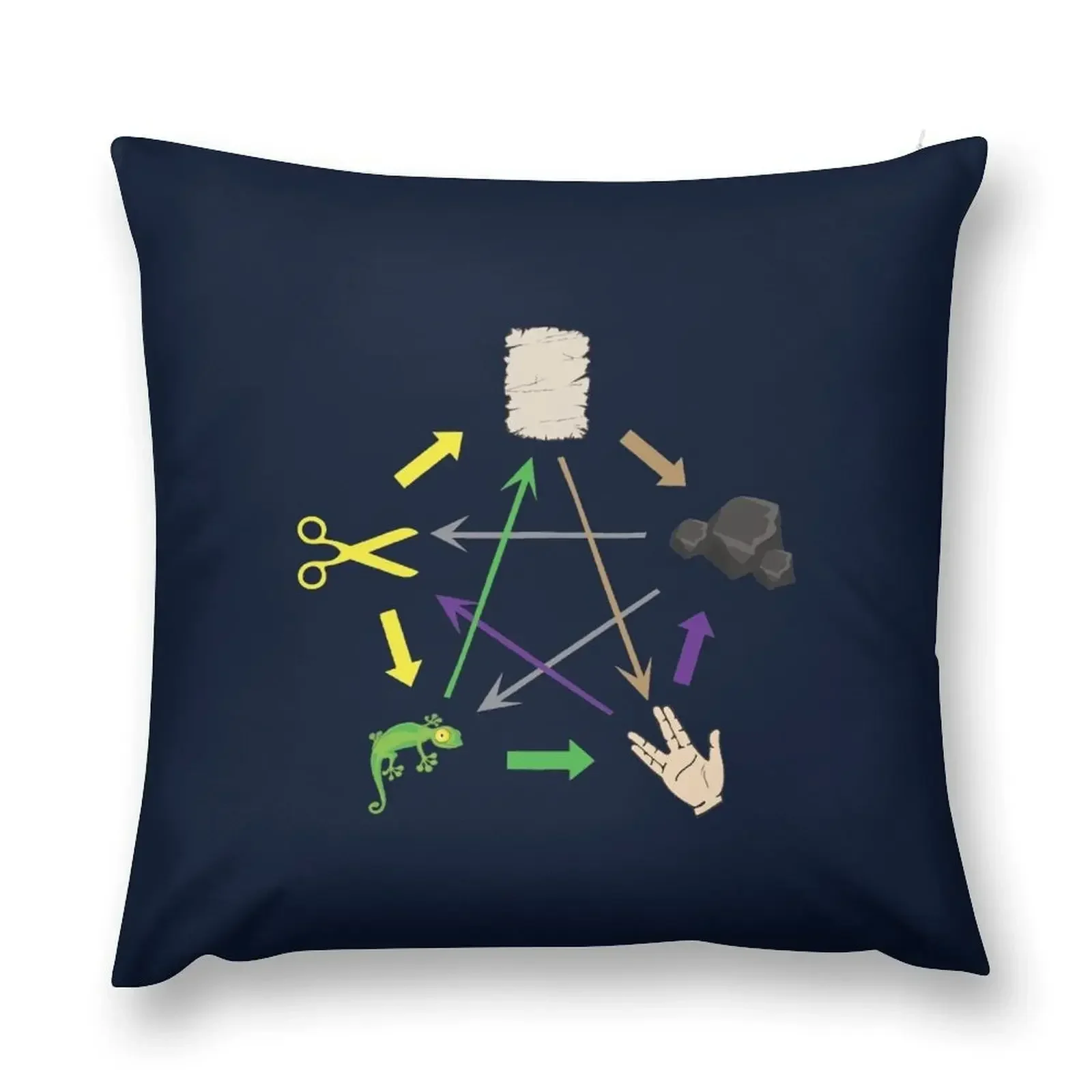 

Scissors rock paper lizard ... nerd _amp_ geek Throw Pillow Cushions For Sofa anime girl pillow