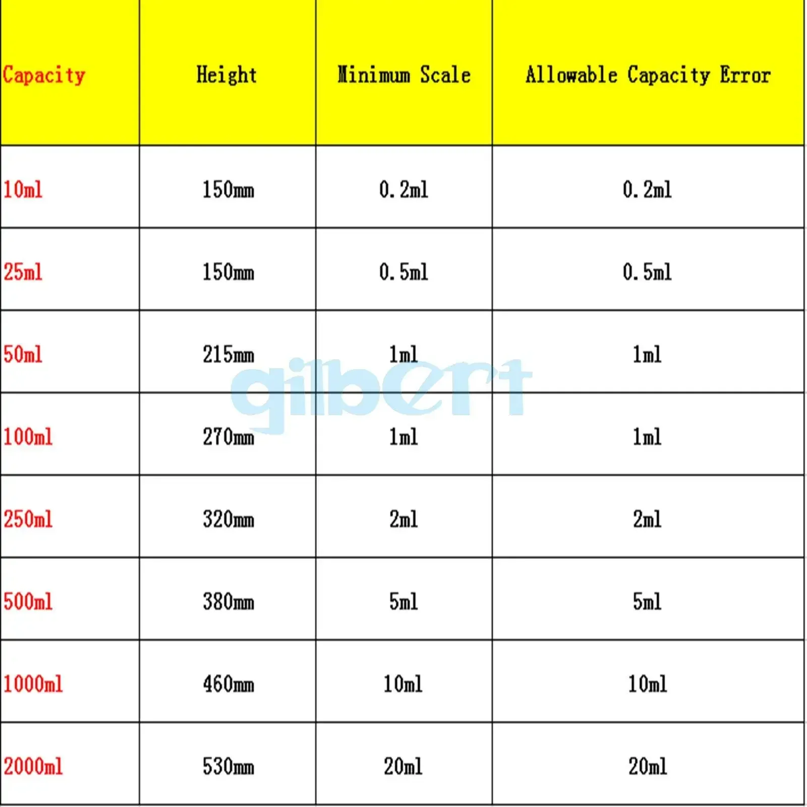 Bild 3: 5 ml/10 ml/25 ml/50 ml/100 ml/250 ml/500 ml/1000 ml Glas Messzylinder mit Stopfen Absolvent Labor Labor