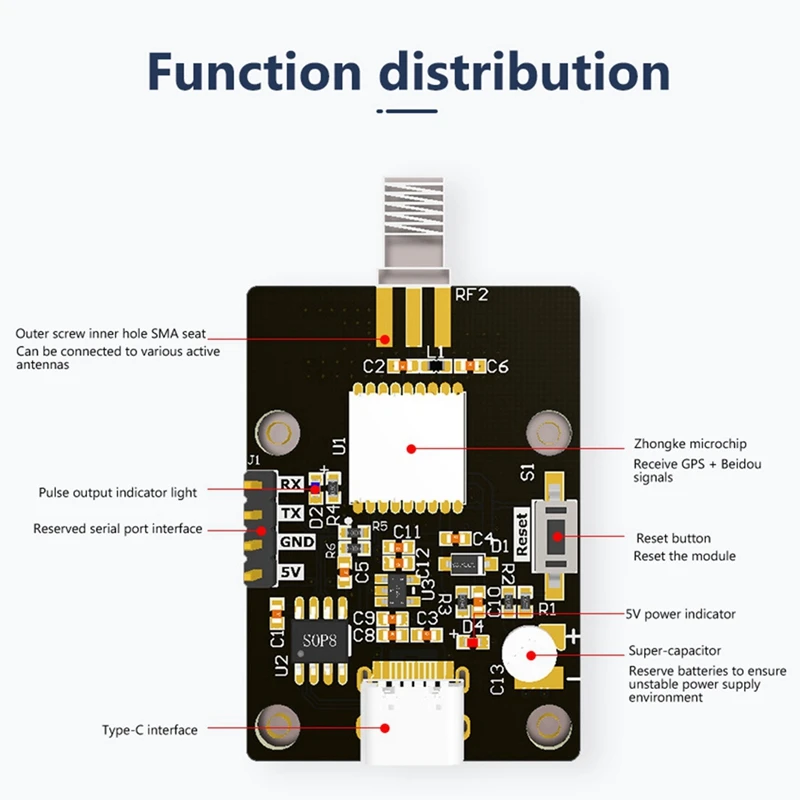 Beidou Qzss GLONASS GPS Development Board Positioning Module Sensor ATGM336H For Arduino Raspberry Pi Support Ros Robot