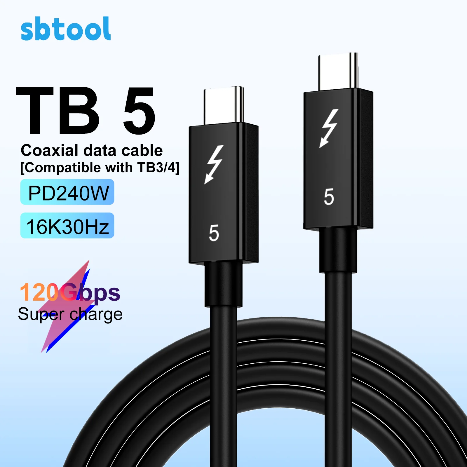 0.3M 0.5M 1M 1.5M 2…