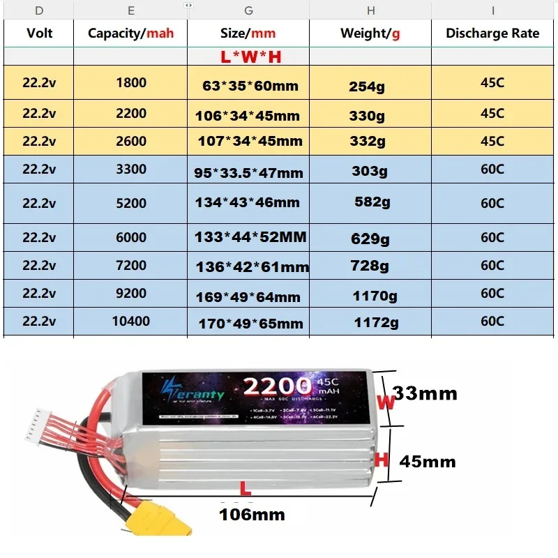 6S LIPO Battery For RC Airplane Quadrotor 22.2V 1800/2200/2600/3300/5200/6000/7200/9200/10400mAh For Aircraft Car Drone Boat Toy