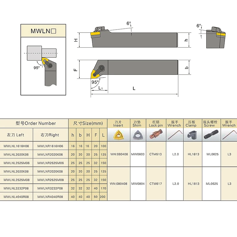 SENO 1PCS CNC MWLNR1616H06 MWLNR2020K06 MWLNR2525M06 Cylindrical Turning Tool Holder Carbide Insert External Turning Tool