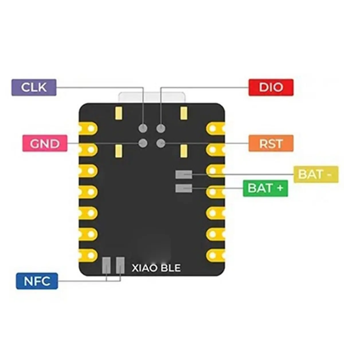 High Performance 3PCS XIAO NRF52840 & Wio-SX1262 Kit for Meshtastic, LoRa 862-930MHz, Microcontroller Bluetooth, Integrated Ante