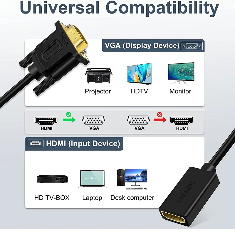 Shuliancable HDMI to vgaアダプター、hdmiメスからvgaオス1080p TVスティック、モニター、pcと互換性があります