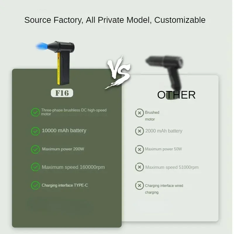 منفاخ الهواء الكهربائي 160000 RPM منفاخ الثلج القوي عالي السرعة مروحة الغبار مروحة توربو نفاثة صغيرة محمولة بدون فرش السيارات مجفف السيارة