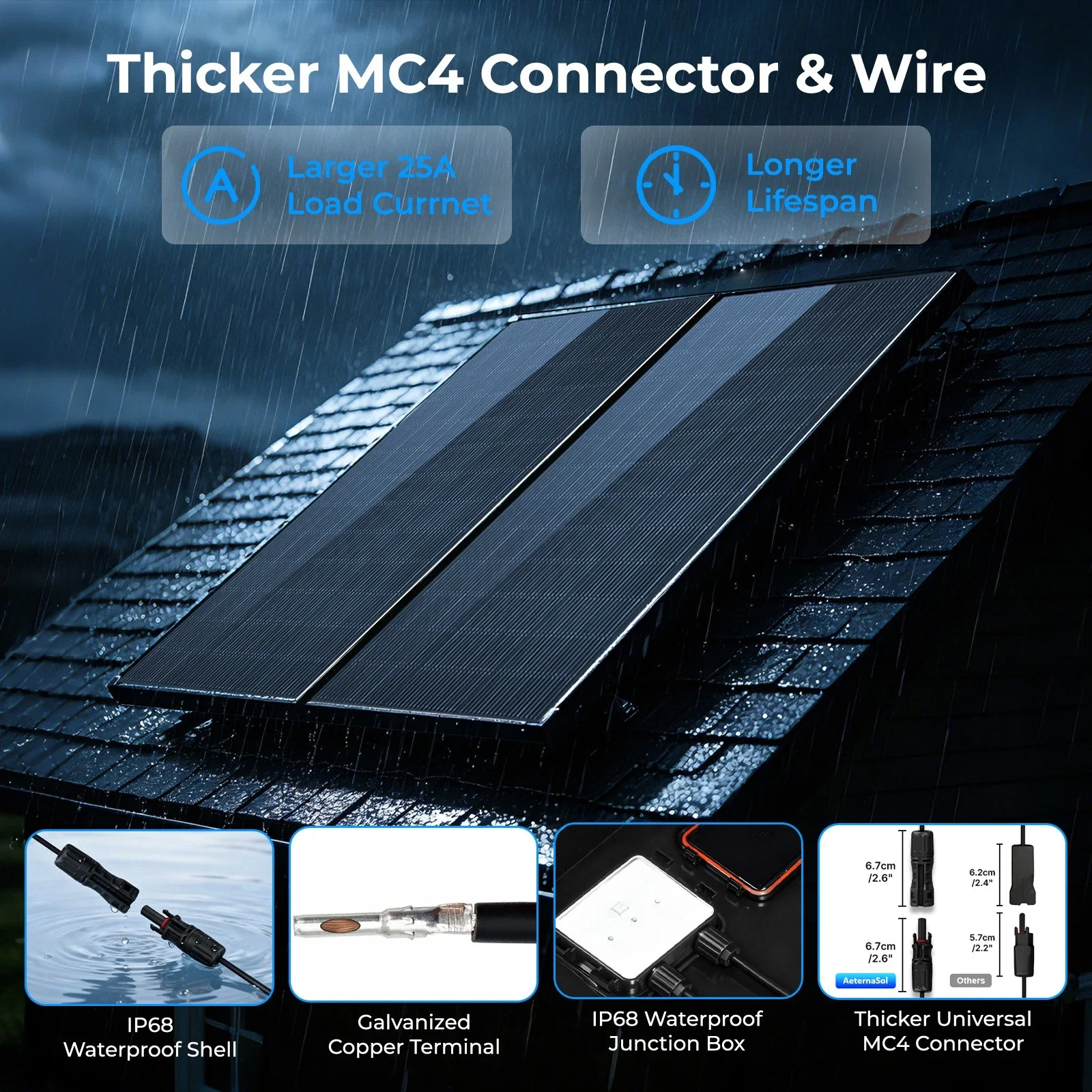 200 Watt N-Type Bifacial Solar - огляд і ціна Outdoor Power Module