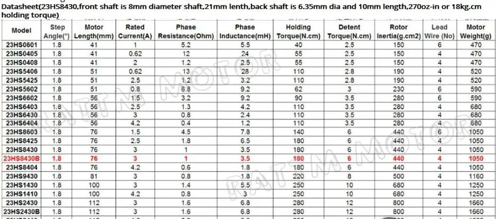 Nema23デュアルシャフトCNCルーターフライス盤,ステッピングモーター,4線式,270oz-in, 76mm,3.0a,23hs8430b