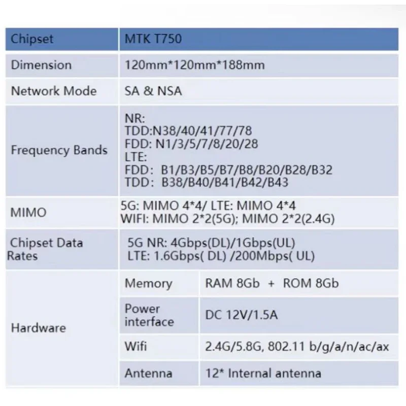 Imagem -05 - Roteador sem Fio Zlt 5g N38 N40 N41 N77 N78 X28