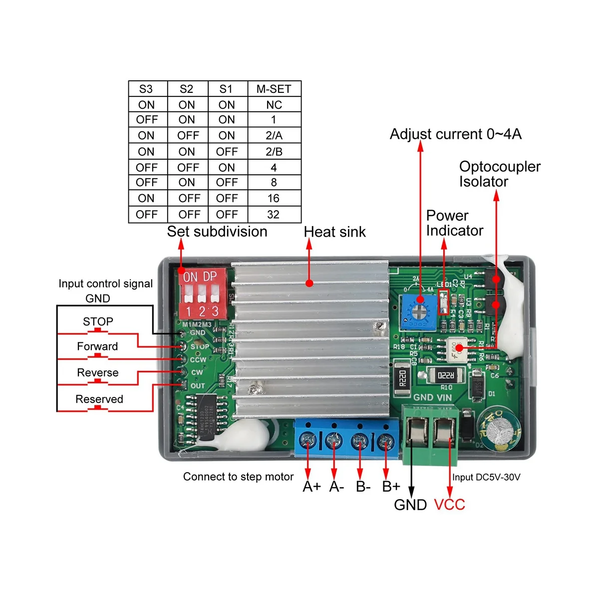 Contrôleur de pilote de moteur pas à pas ZK-SMC02 carte intégrée avant/barrage angle de vitesse d'impulsion ControlTech pour moteur 42 57