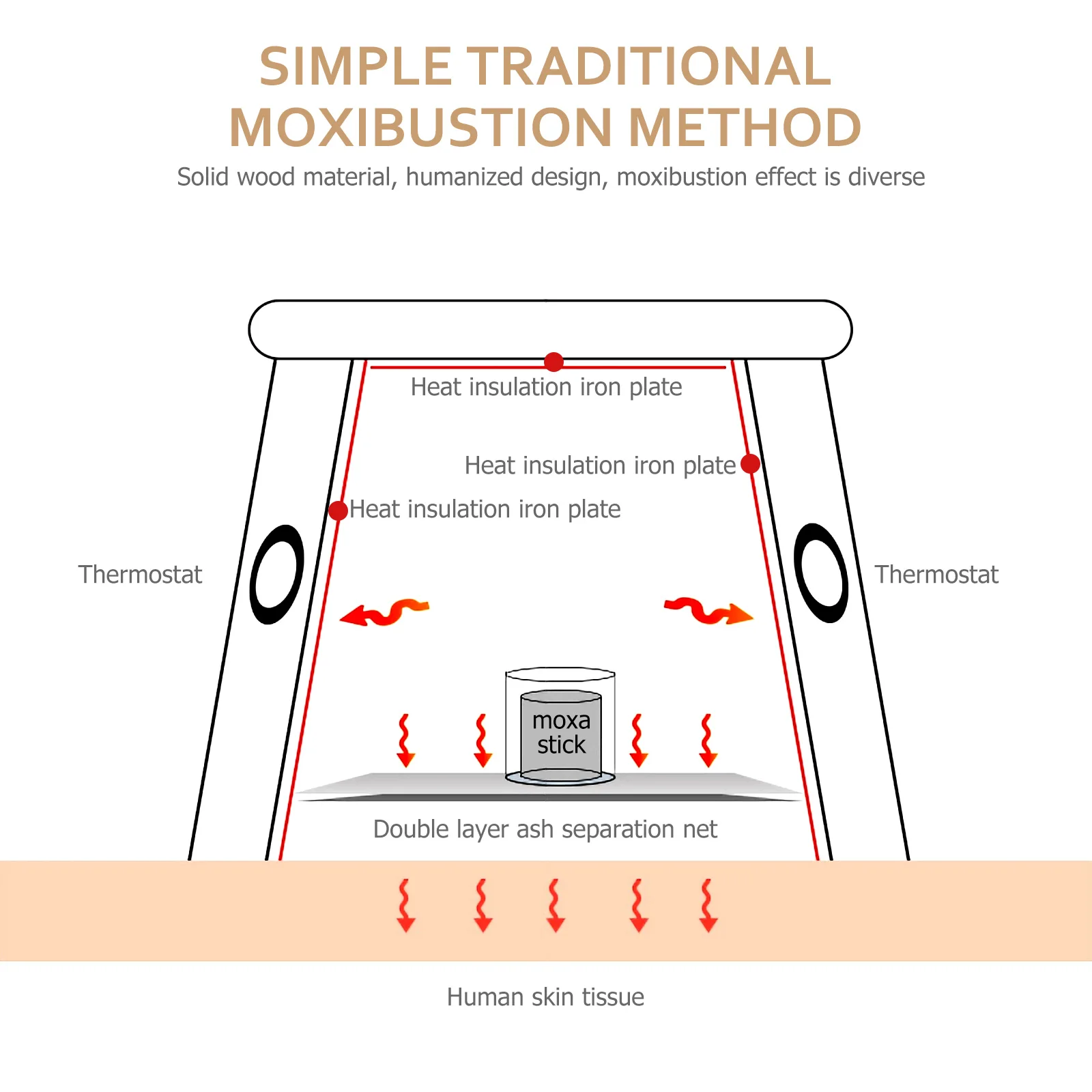 

1 set 1 Set Box Wooden Moxibustion Holder For Body Massager Therapy Anti-Scald Therapy Massager Burner Container Massage Tool