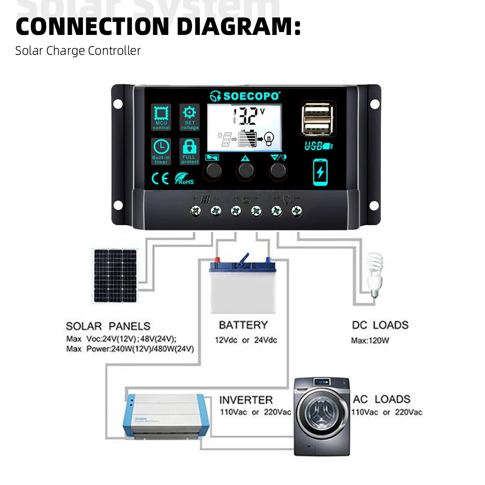12V/24V 100A Solar Charge Controller AutoSwitch LCD Display with Overcharge/Short Circuit Protection for RV Boat Off-Grid System