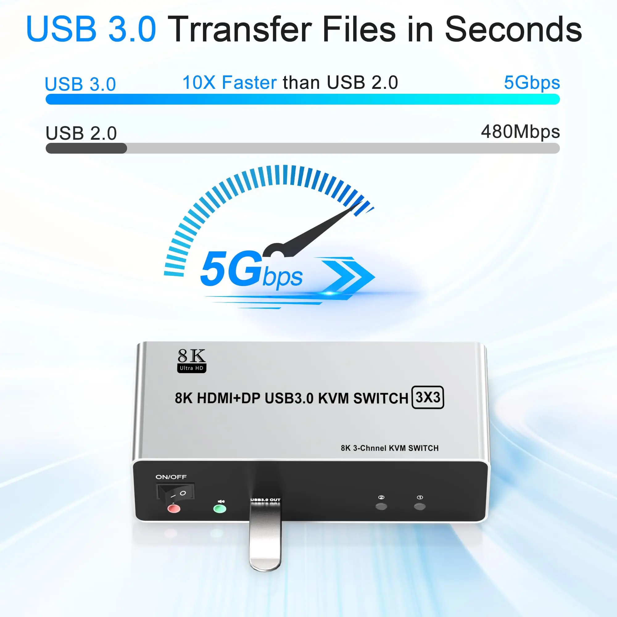 

HDMI+Displayport KVM Switch for 2 Computers Share 3 Monitor, 8K@60Hz Triple Monitor USB 3.0 KVM SwitchHub with Audio 3 USB Ports