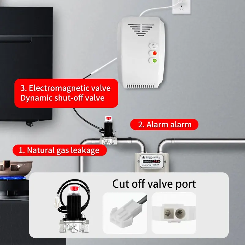 Natural Gas / Liquefied Gas Leakage Detector for Home Kitchen, Equipped with Emergency Shut-Off Solenoid Valve, Alarm Sensor, in