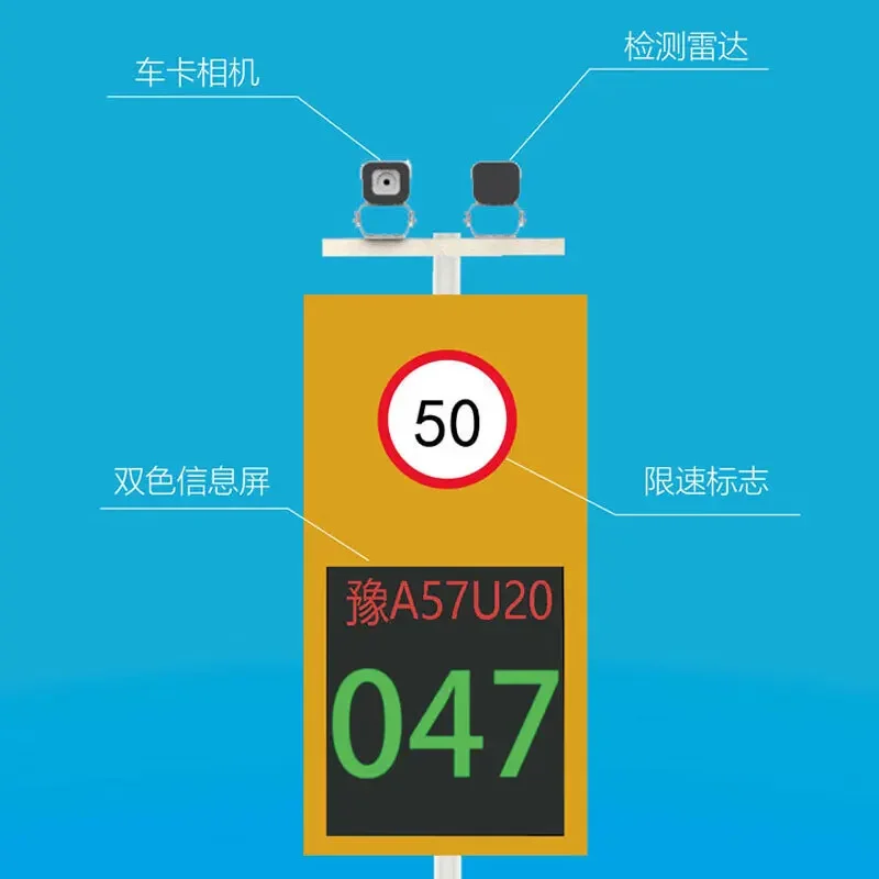 Радарный детектор скорости со светодиодным дисплеем — система мониторинга скорости входа и кривой шоссе |   Безопасность дорожного движения на заводе, парку и лагерь