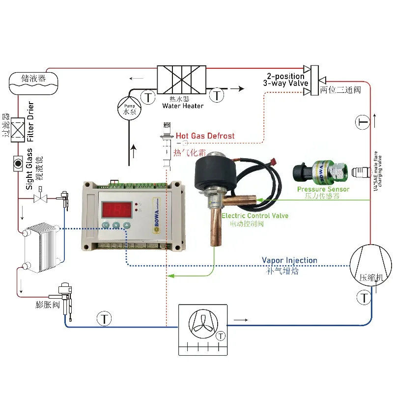 0.23 M3/h Electronically Controlled Condensing Pressure Regulator Module Design Precision Temperature Control and Heat Pump