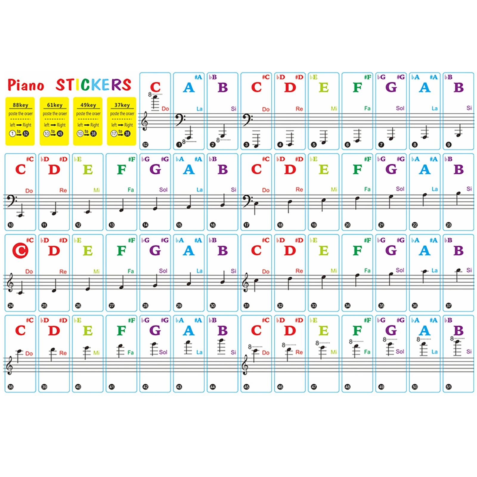 Easy To Learn 37/49/61/88 Key Piano Learning Simplified Sheet Music Stickers Music Keyboard Sticker Note Removable Sticker 4