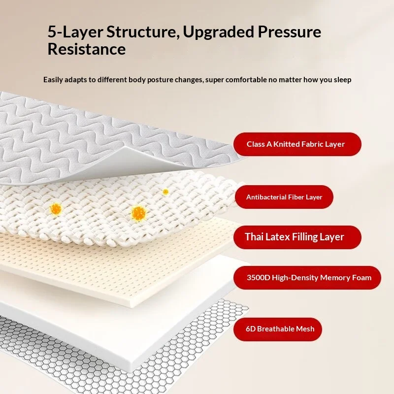 Thick Latex Memory Foam Mattress Pad Foldable Single Twin Student Dorm Tatami Soft Sponge Bed Topper Portable Bedroom Furniture image 3