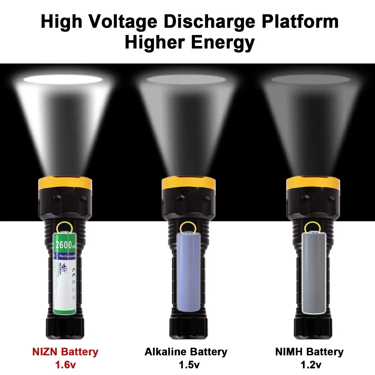 4PCS Melasta AA 2600mWh 1.6V Ni-Zn AA Rechargeable Batteries Double A NIZN battery with 1PC AA/AAA Battery Case for Toy Camera