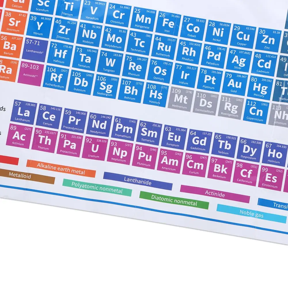 Tabel Periodik 1 Buah Dekorasi Poster Pendidikan 40X60Cm(16X24 Inci) Gambar Poster Elemen Pendidikan Grafik Dinding