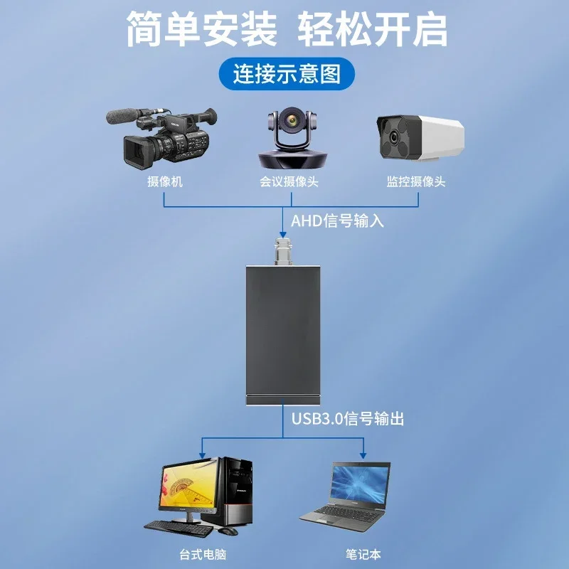 AHD video capture card BNC port input to USB 1080P analog high-definition drive free mobile phone and computer live streaming