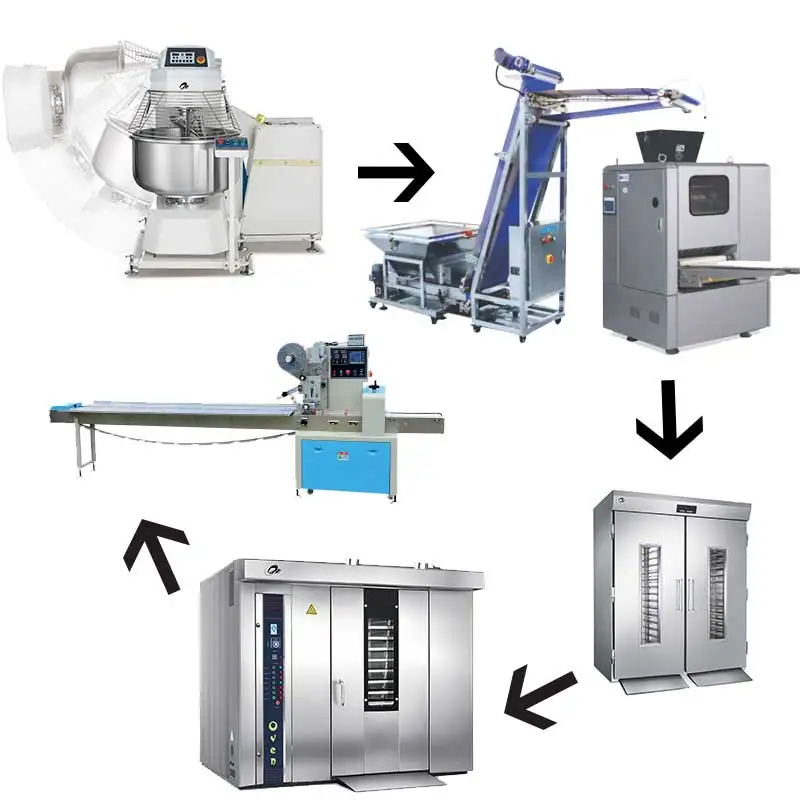 32 Trays Rotary Bread Rack Oven Bakery Equipment Electric Big Rotating Baking Automatic Rotatory Oven for Bakery