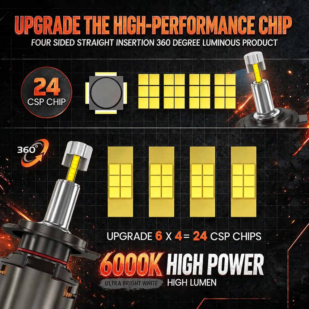 H4 LED Canbus 360 H1 HB3 HB4 9012 Turbo Bi Led Projector Lens H11 9005 H7 Car Headlight Bulbs Auto Fog Lamps 6000K LED Bulb