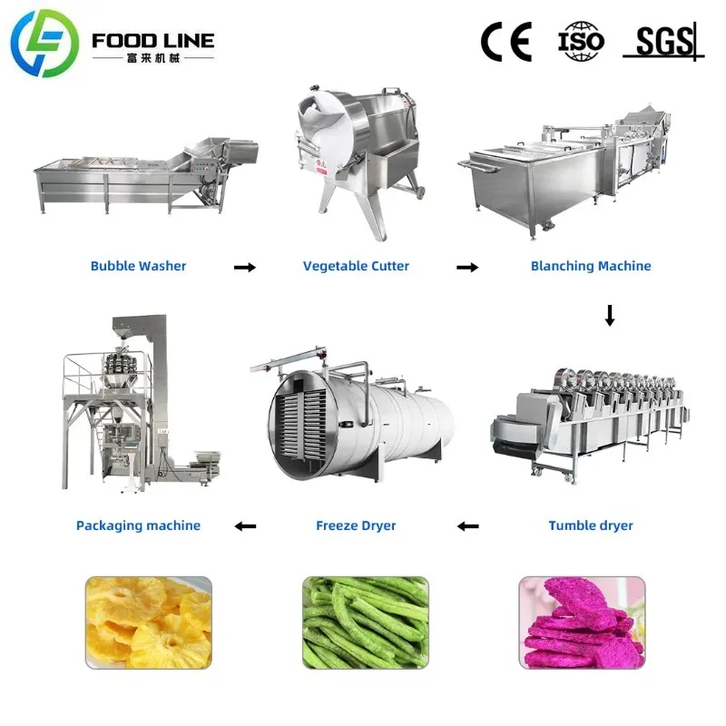 Customized Fully Automatic Potato Crisp Production Line - Includes Washing, Peeling, Slicing, Frying and Packaging