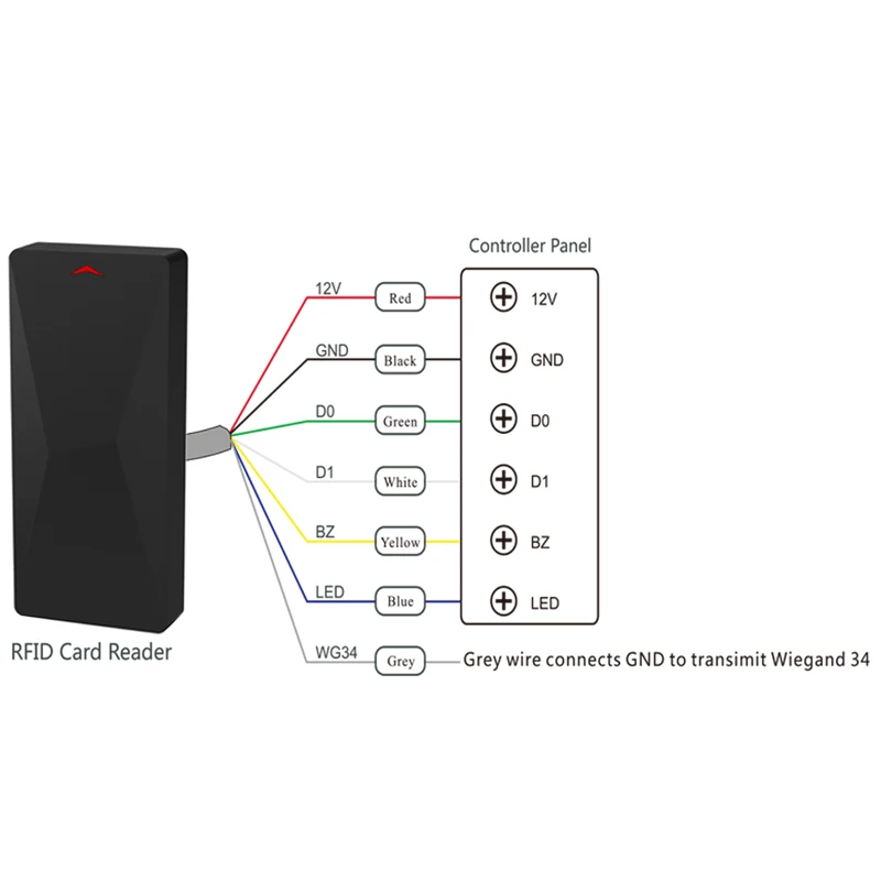 Imagem -06 - Impermeável Wiegand ic Card Reader id para Access Control System Wg26 Wg34 125khz 13.56mhz Ip68