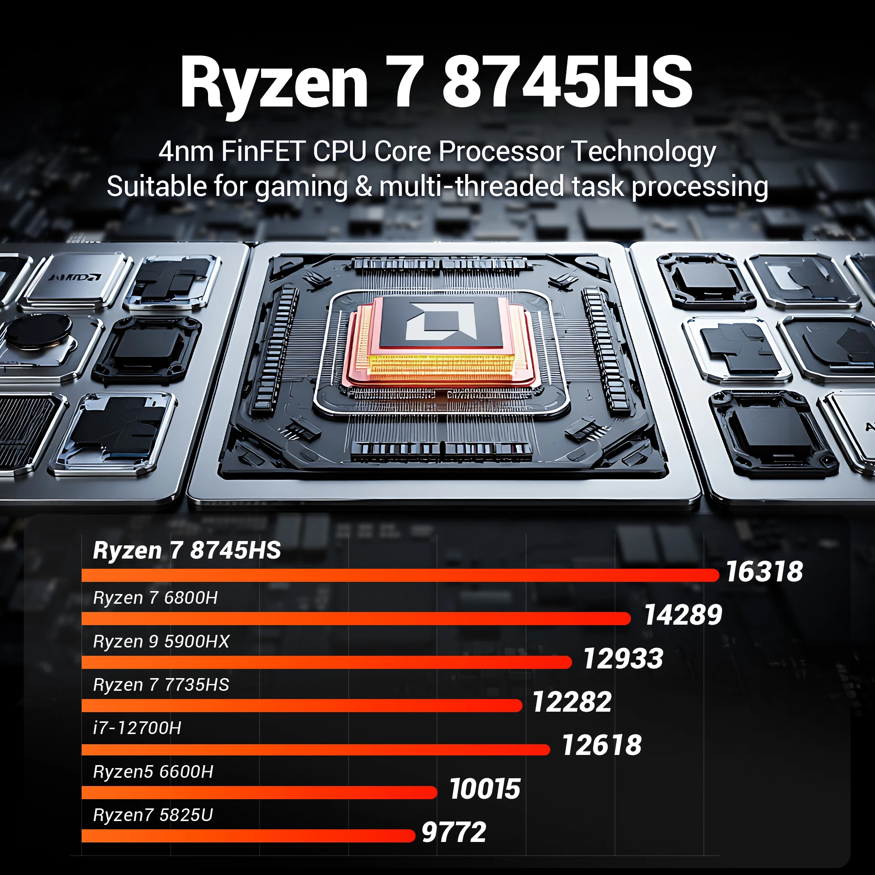 Мини-ПК Firebat A5P Ryzen7 8745HS 8C/16T 4,9 ГГц, Radeon 780M, 16 ГБ DDR5 5600 МГц, 512 ГБ PCIe SSD, WiFi6, BT5.2 Gaming